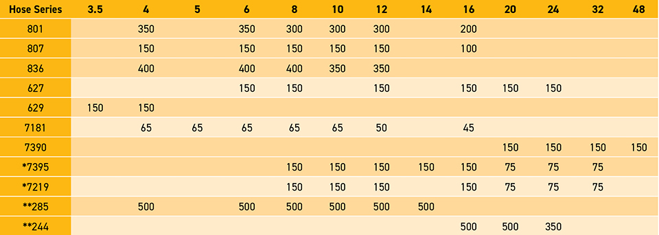 Product Recommendation by Pressure