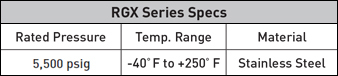 RGX Series Specifications