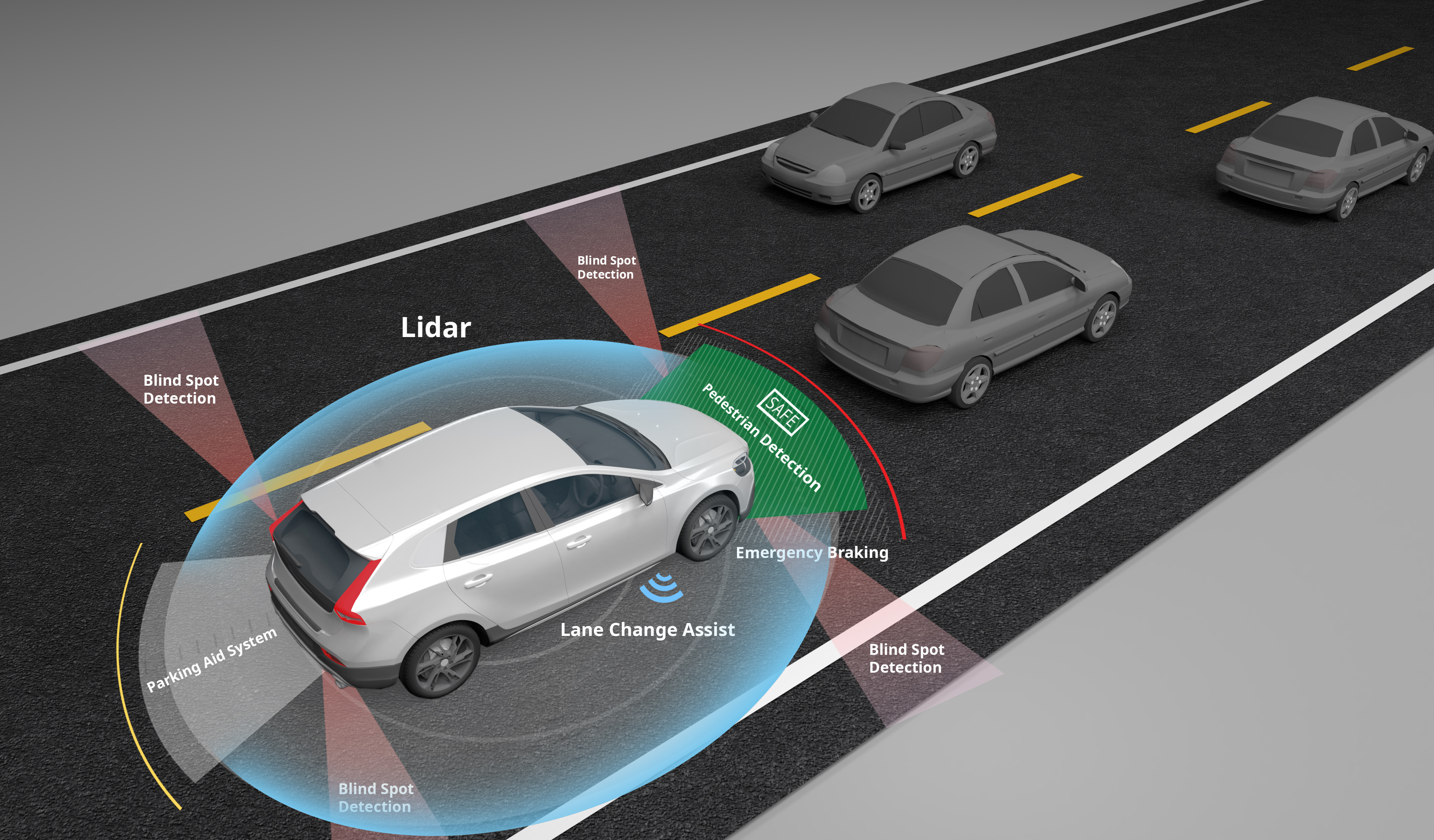 What is ADAS?