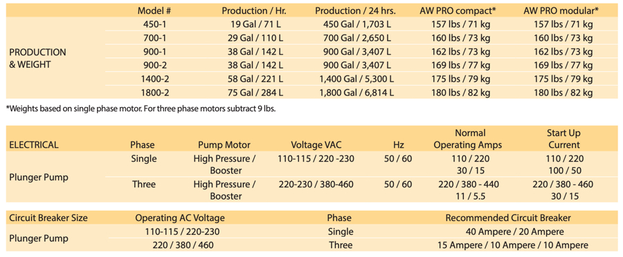 Aquamatic Product Specs