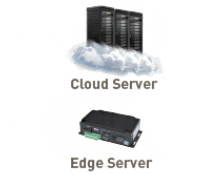 Cloud & Edge Server