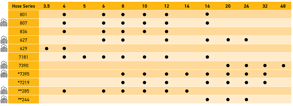 Product Recommendation by Size