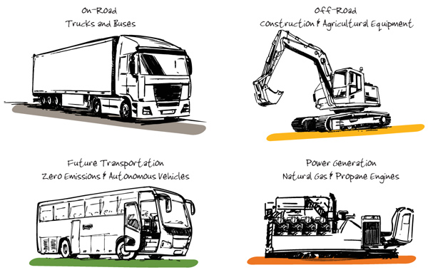 Parker FCD solutions for the Transportation Market