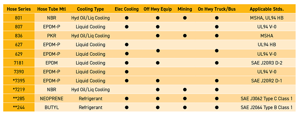 Product Recommendation by Market