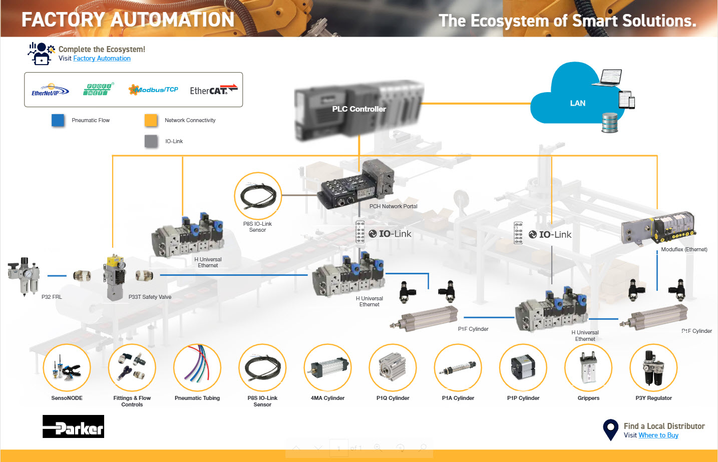 Explore the factory automation ecosystem
