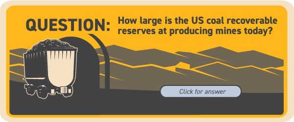 How large is the U.S. coal recoverable reserves at producing mines today?