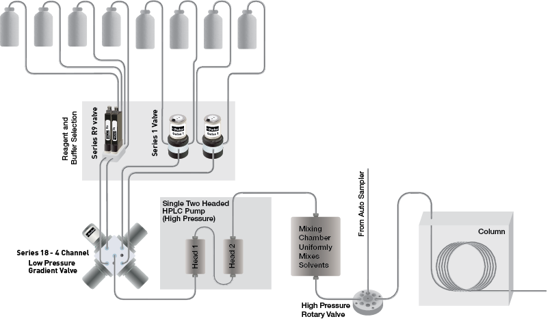 Liquid Chromatography 