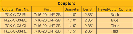 RGX Series Couplers - Specifications
